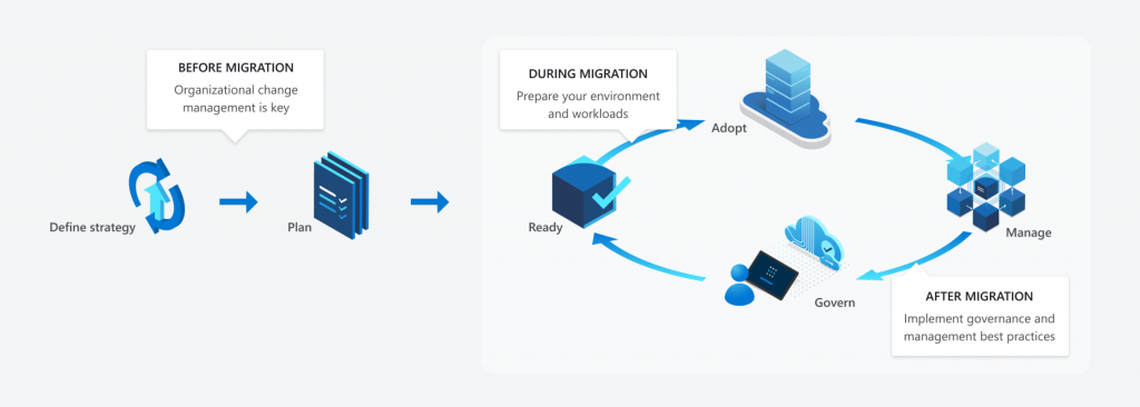 Cloud Migration - Reliance Infosystems